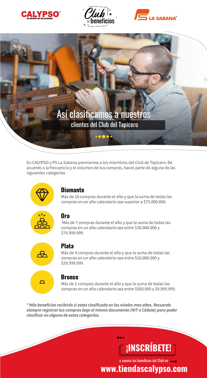 Clasificacion CLub 2022