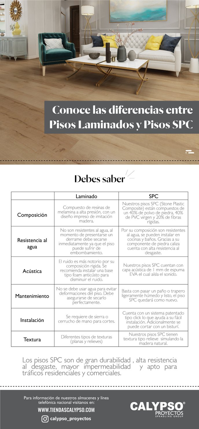 Diferencia Laminados y SPC